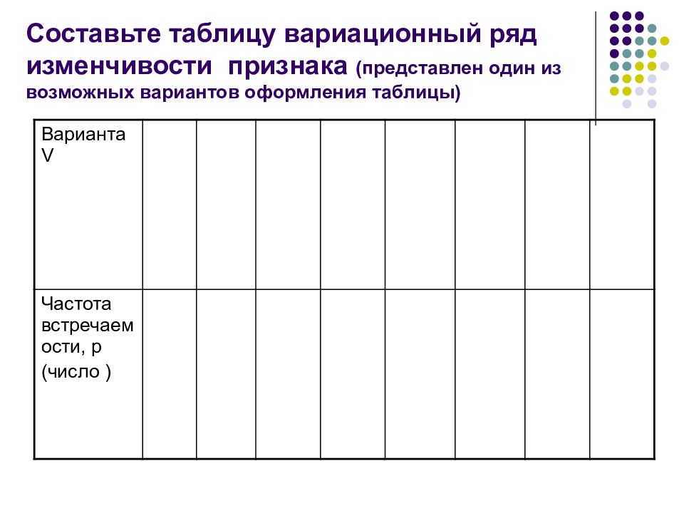 Лабораторная работа изменчивость. Лабораторная работа модификационная изменчивость. Вариационный ряд ряд изменчивости признака таблица. Составьте таблицу для вариационного ряда. Лабораторная работа изучение изменчивости.