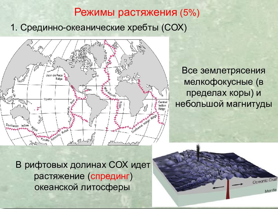 Крупнейший срединно океанический хребет. Среди океанический хребет. Серединоо океаничечкие хребты. Срединно-океанический хребет. Срединно-океанический хребет на карте.