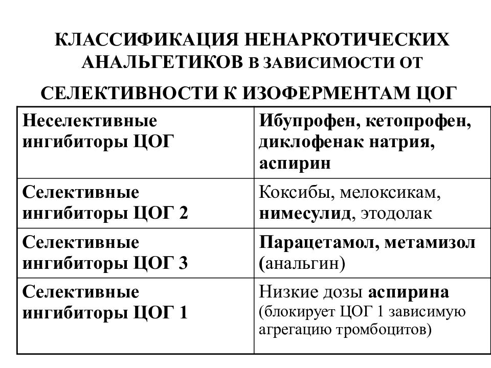 Ненаркотические анальгетики презентация фармакология