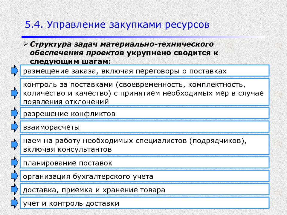 Источники ресурсного обеспечения проекта в дальнейшем пример