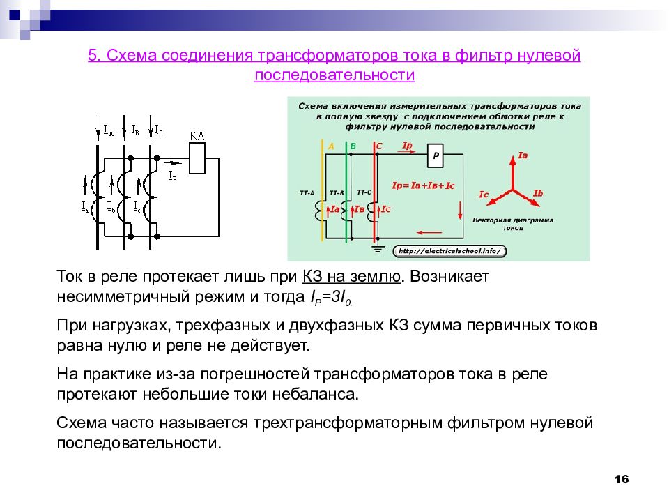 Схема нулевой последовательности