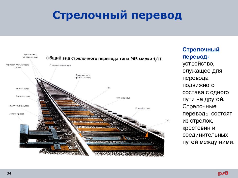 Устройство служащее. Составные элементы крестовины стрелочного перевода. Устройство стрелочного перевода. Виды стрелочных переводов. Рамный рельс стрелочного.