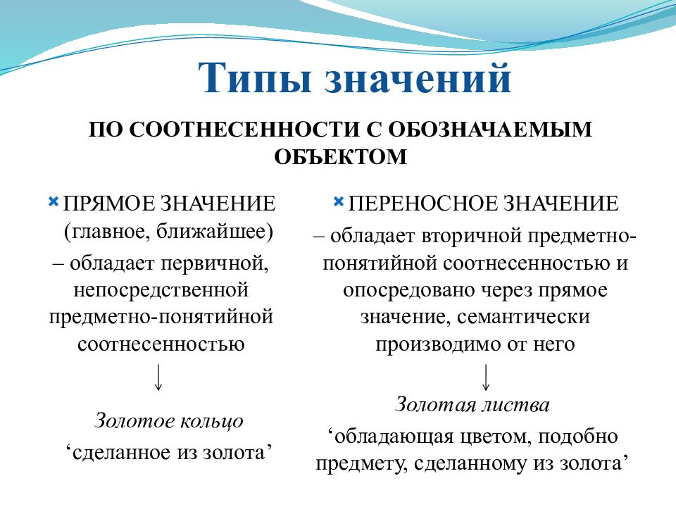 Типа значение слова. Типы значений. Типы значений слова. Типы по значению. Предметная соотнесенность слова примеры.