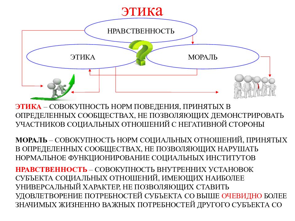 Что такое нравственность это система правил поведения. Этическая сторона вопроса. Этическая сторона это. Основы этики. Совокупность норм поведения.