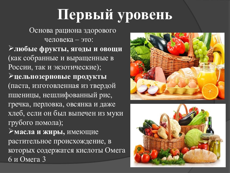 Основной проблемы питания. Питание презентация. Здоровое питание презентация. Пирамида здорового питания презентация. Пищевая пирамида 5 класс технология.