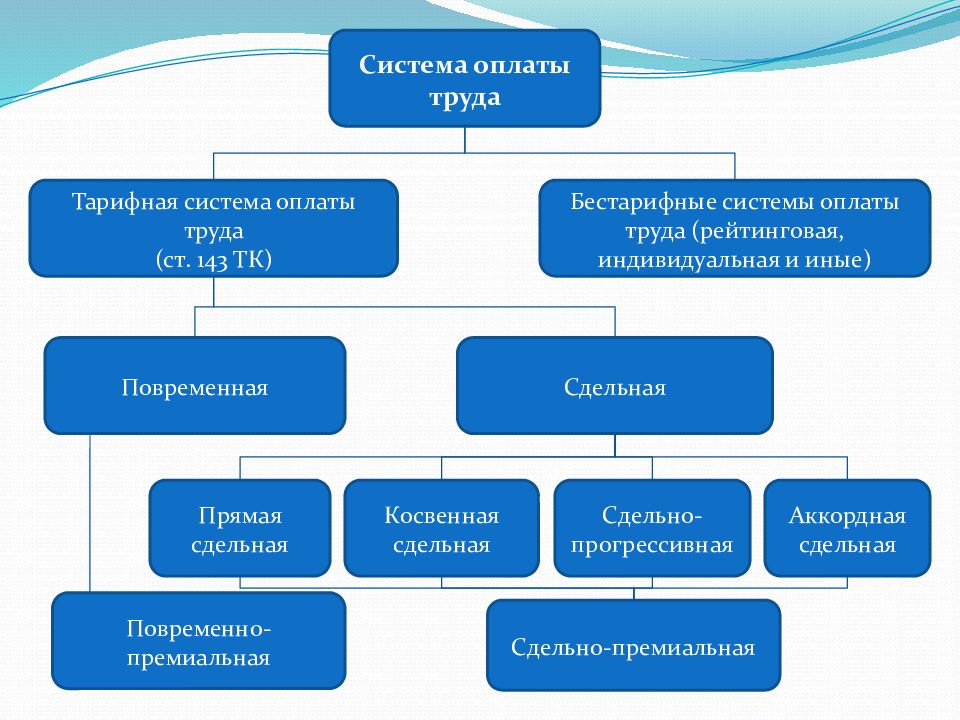 Система оплати. Тарифная система заработной платы. Тарифная система оплаты труда работников. Тарифная система организации оплаты труда. Тарифная систем АОПЛАТА турадд.