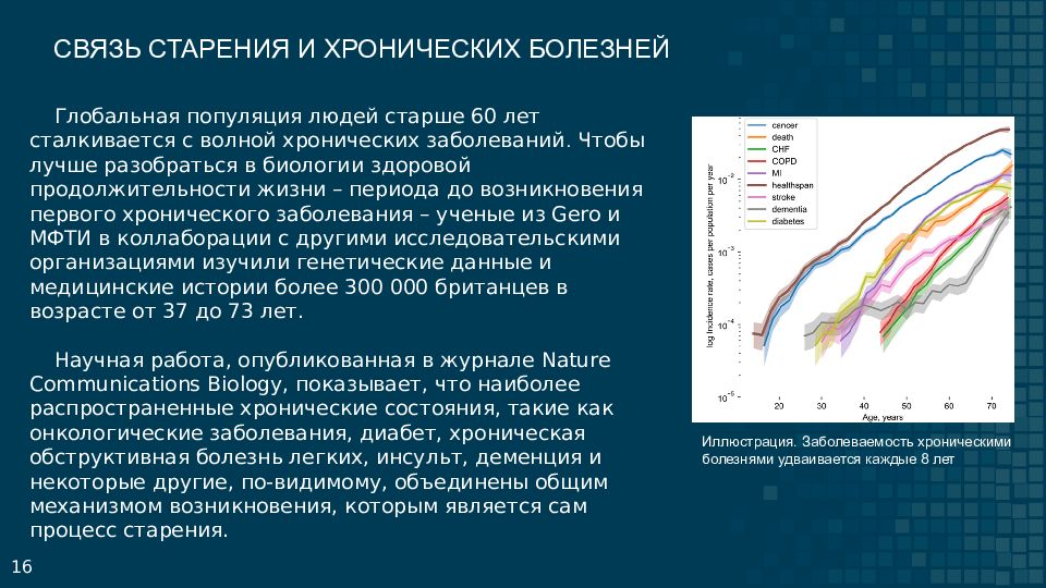 Презентация на тему старение человека и возможность бессмертия