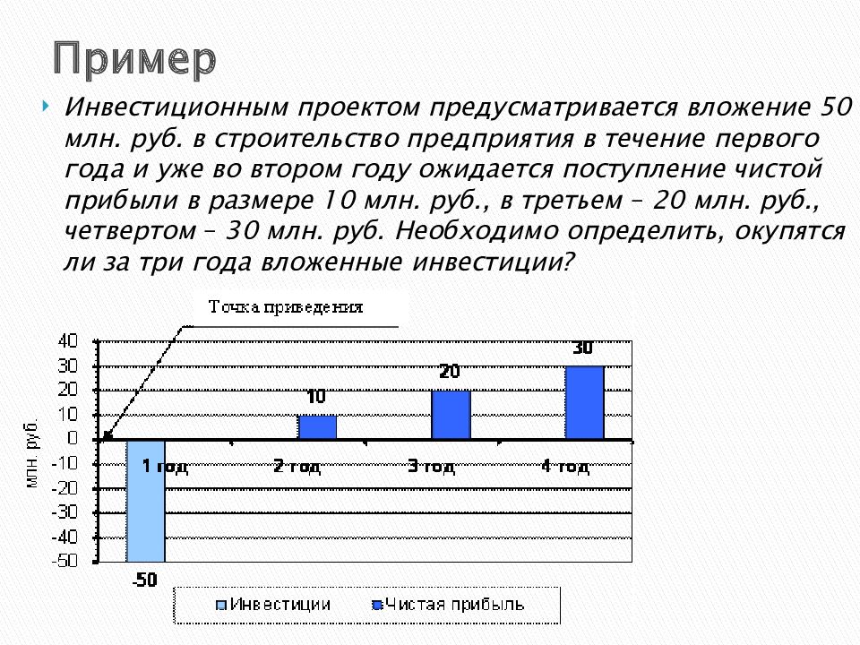 Эффективность инвестиционного проекта зависит от тест с ответами