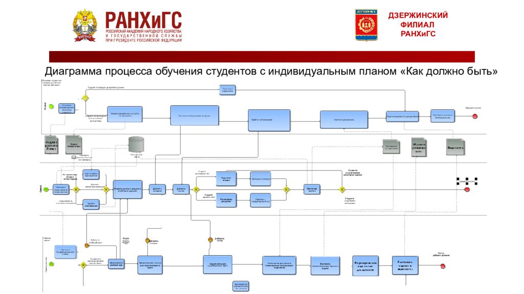 Ранхигс план обучения