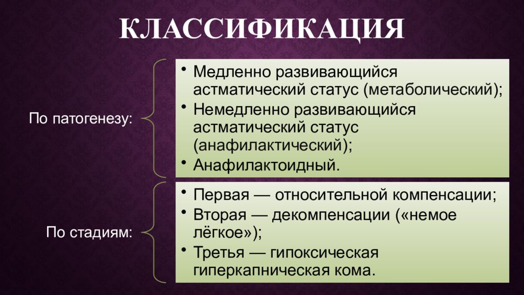 Астматический статус. Астматический статус механизм развития. Астматический статус патогенез. Астматический статус клиника стадии. Астматический статус лекция.