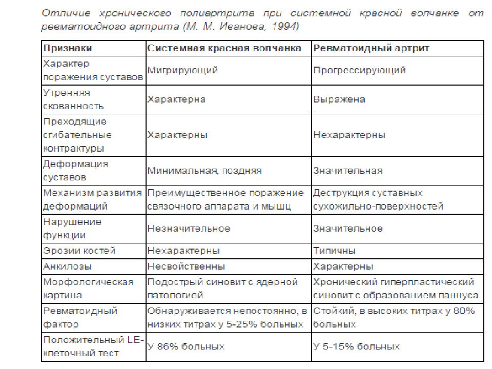 Красная волчанка дифференциальная диагностика