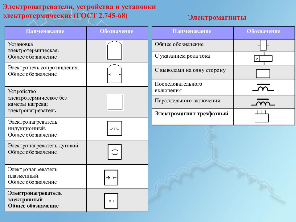 Взаимодействия документ на котором с помощью условных графических изображений зафиксированы