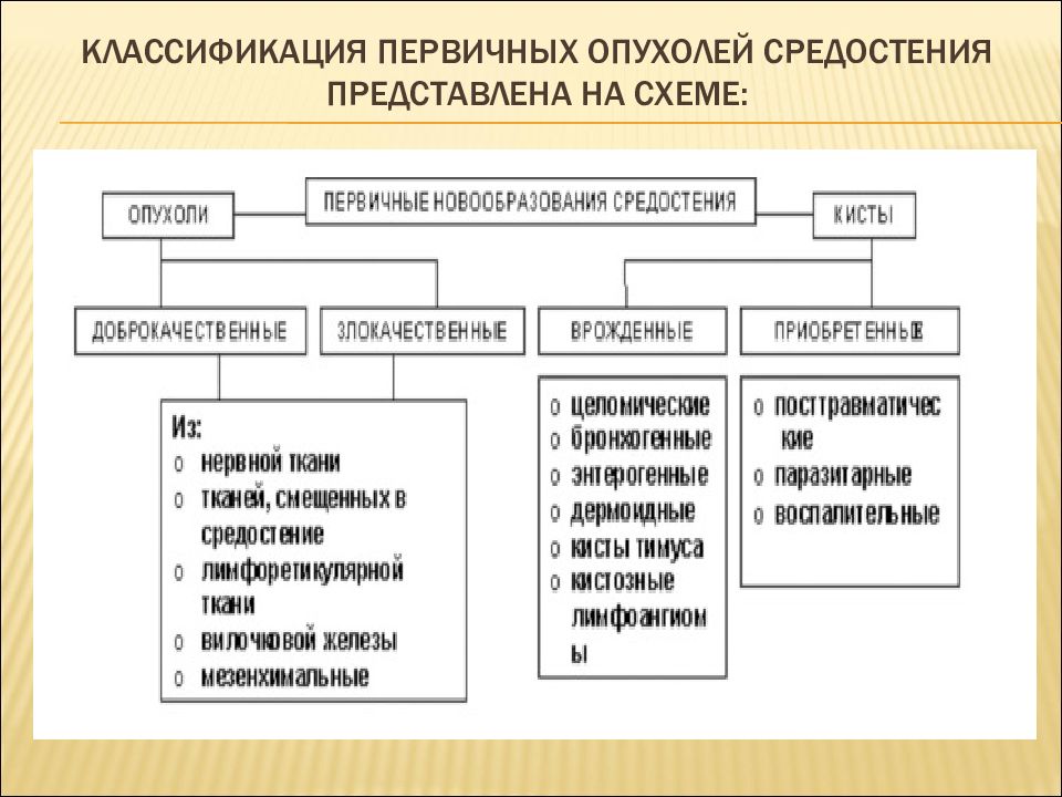 Доброкачественные опухоли блок схема