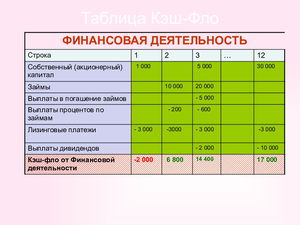 Бизнес план для самозанятого массажиста