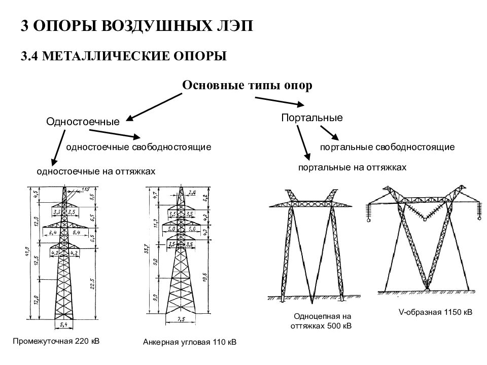 Опора лэп на схеме обозначение