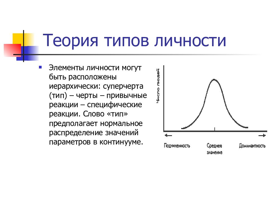 Теория 24. Теория типов. Теория типов личности. Виды теорий. Теория типов год.