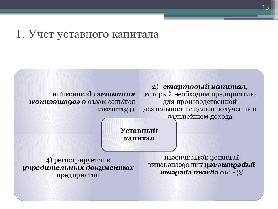 Счет уставного фонда. Учет капитала. Учет уставного капитала. Особенности учета капитала. Учет капитала и резервов.