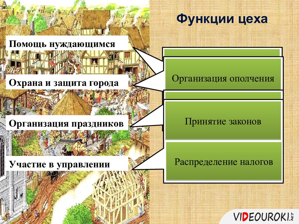 Возвращение городов 6 класс презентация