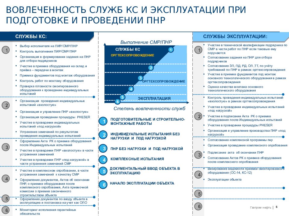 Журнал пнр образец