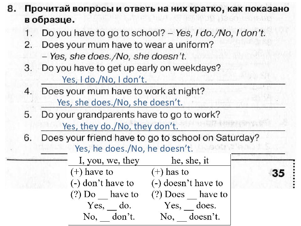 Модальный глагол HAVE TO