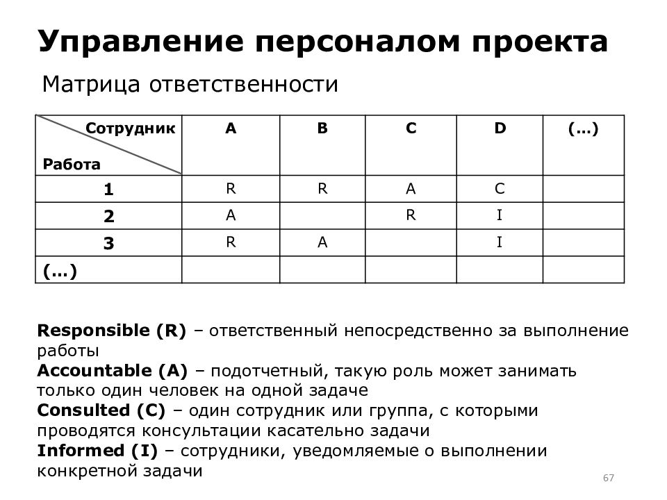 Матрица ответственности