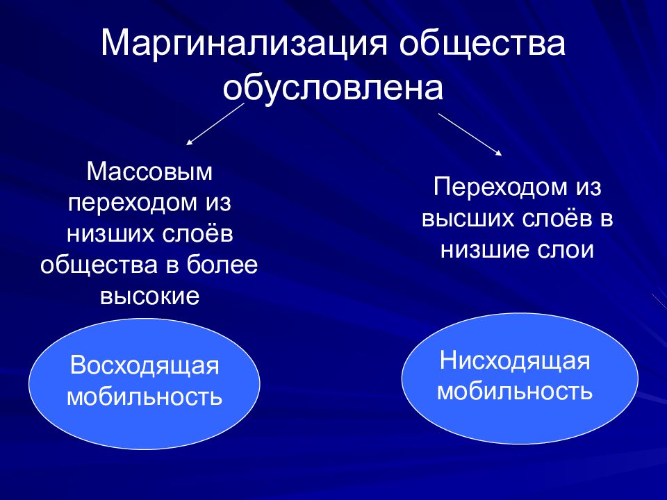 Россия в современном мире 11 класс презентация