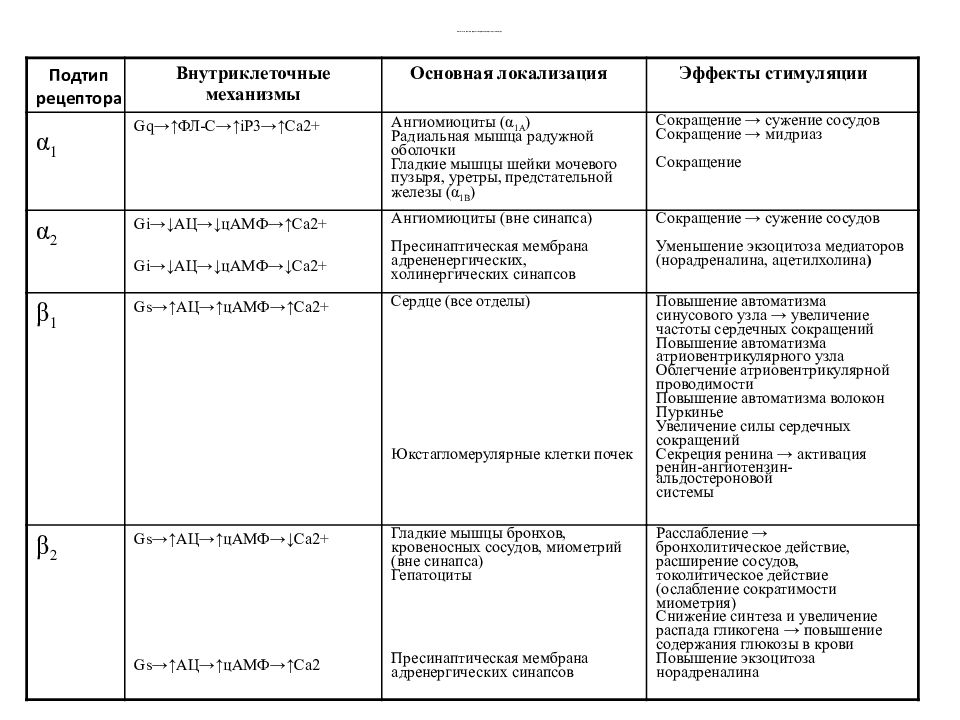 Адренергические средства фармакология презентация