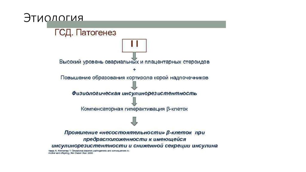 Гестационный диабет клинические рекомендации 2023. Гестационный СД презентация патогенез. Гестационные отеки клинические рекомендации. ГСД одежда. ГСД при нагревании.