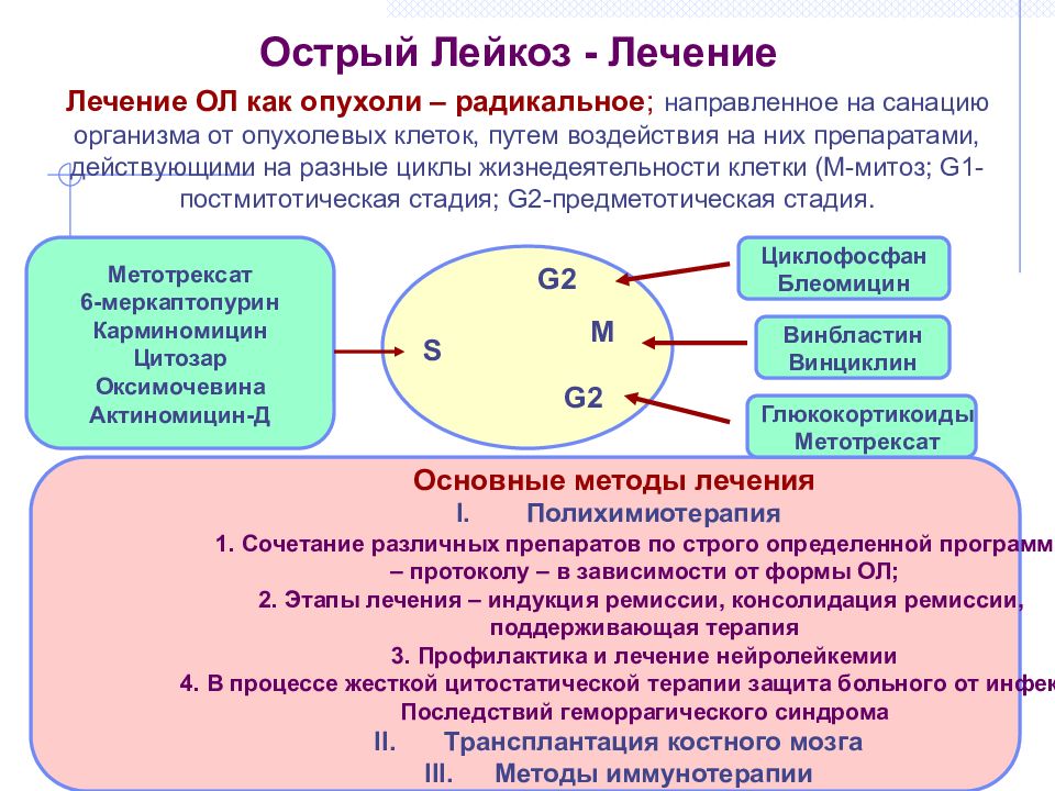 Острый и хронический лейкоз презентация