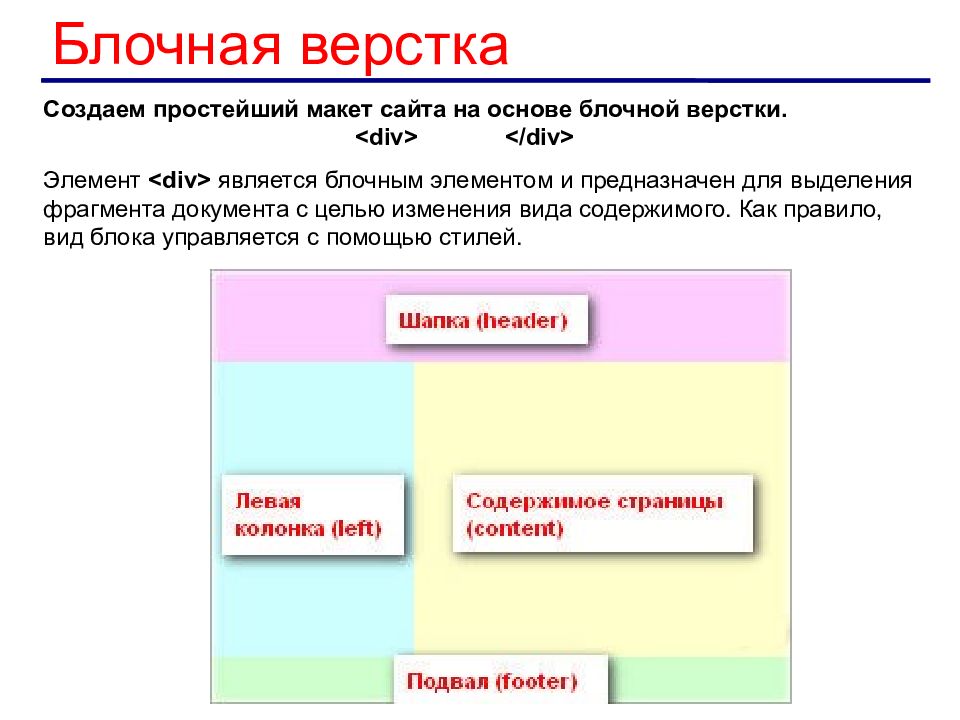 Презентация на тему технология создания сайта