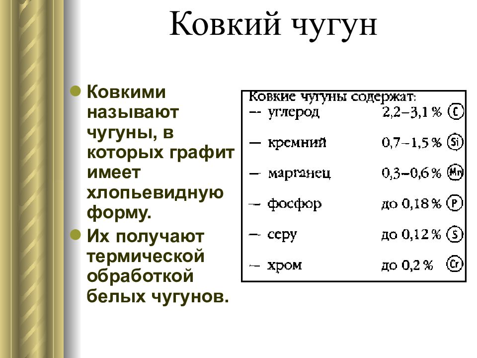 Презентация на тему чугун по химии 9 класс