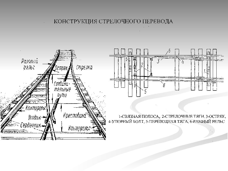 Автоматика и телемеханика на железнодорожном транспорте презентация