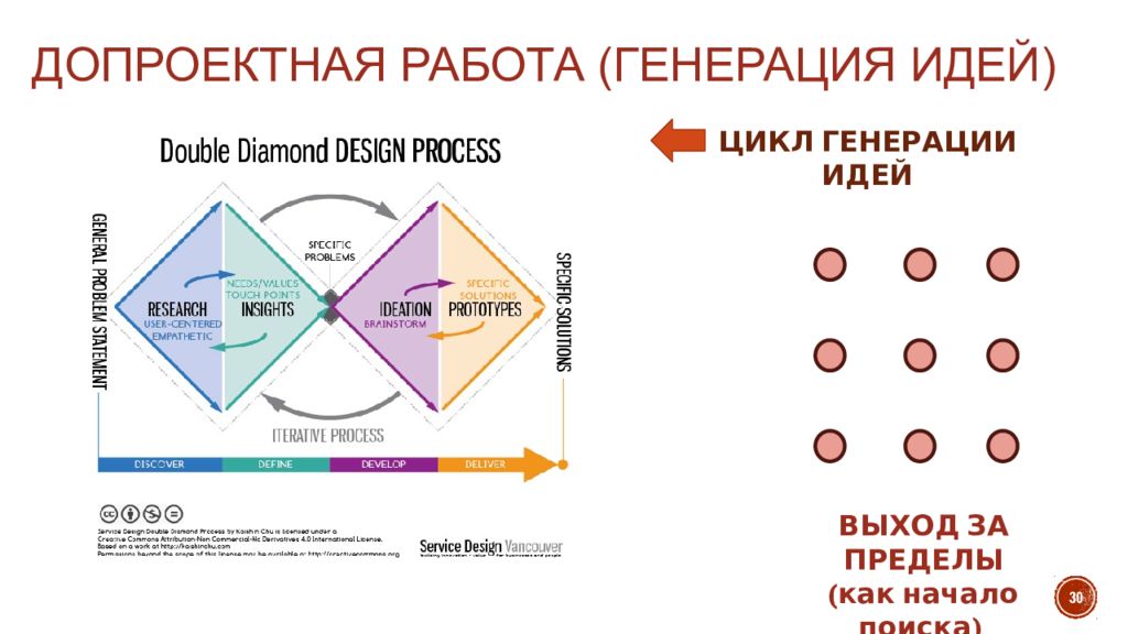 Российские стандарты управления проектами