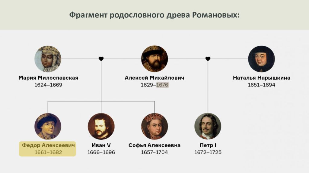 Фрагмент родословного древа Романовых: