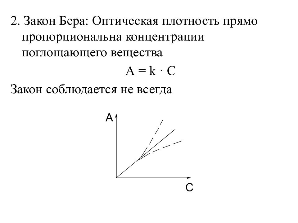Оптическая плотность метод анализа. Зависимость оптической плотности от природы вещества. Зависимость оптической плотности от концентрации формула. Формула оптической плотности от концентрации. График зависимости оптической плотности от концентрации.