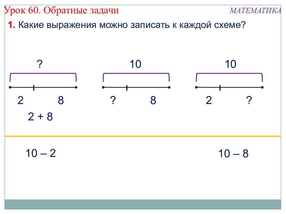 Взаимно обратные задачи 2 класс презентация перспектива