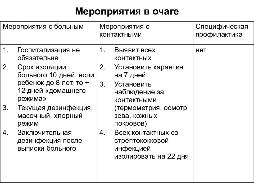 План мероприятий по кори