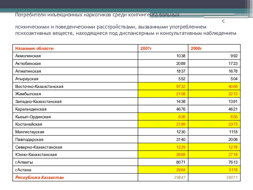 Контингент потребителей. Контингенты территориального населения поликлиника. Контингент потребителей ресторана