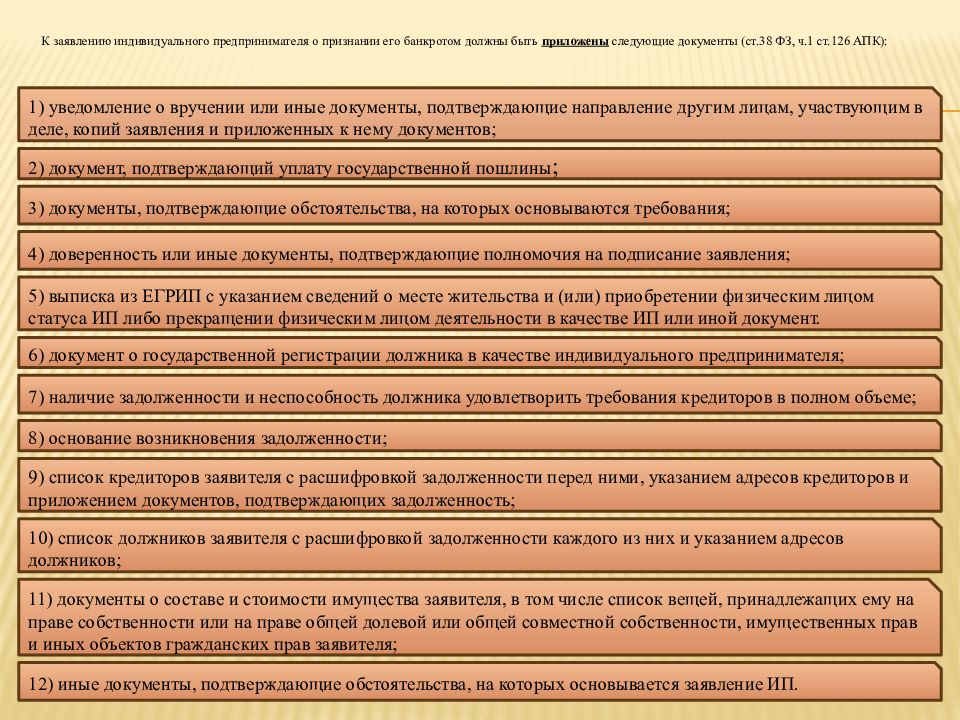 Банкротство предпринимателя. Последовательность признания банкротом ИП по его инициативе. Банкротство индивидуального предпринимателя. Особенности признания банкротом индивидуального предпринимателя.. Последовательность банкротства индивидуального предпринимателя.