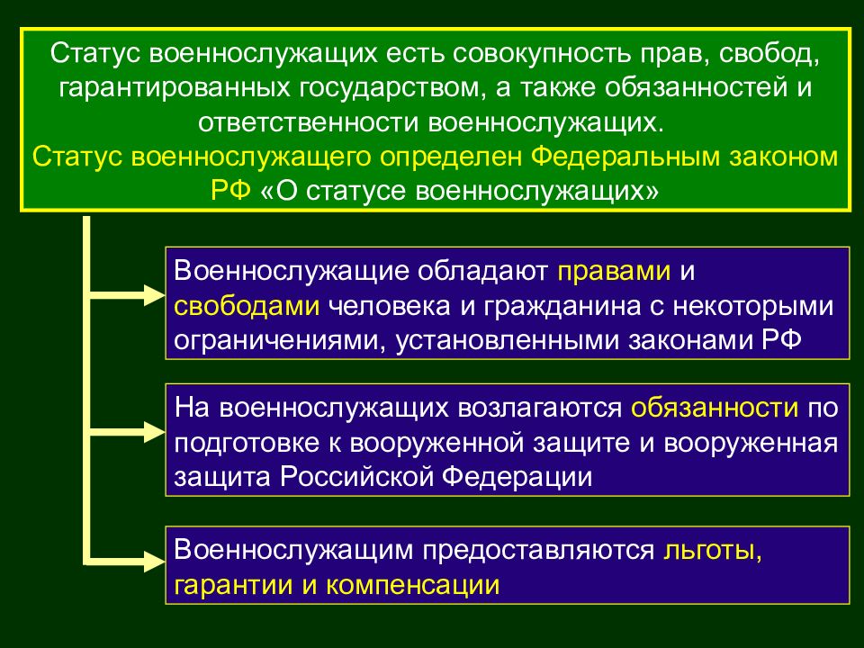 Правовой статус военнослужащих презентация