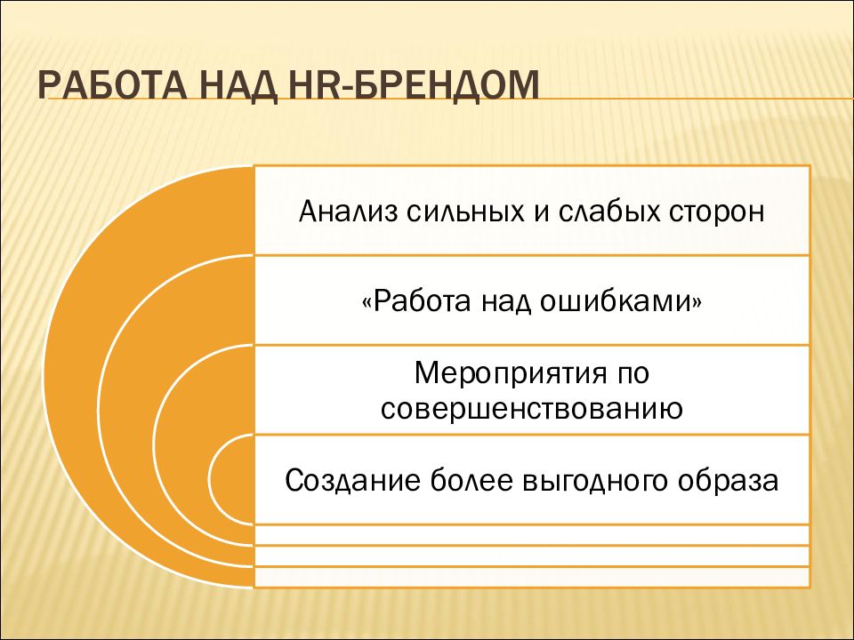 Анализ бренда. Работа над брендом работодателя. Анализ HR-бренда презентация. Работа над брендом презентация. HR-Брендинг разбор.