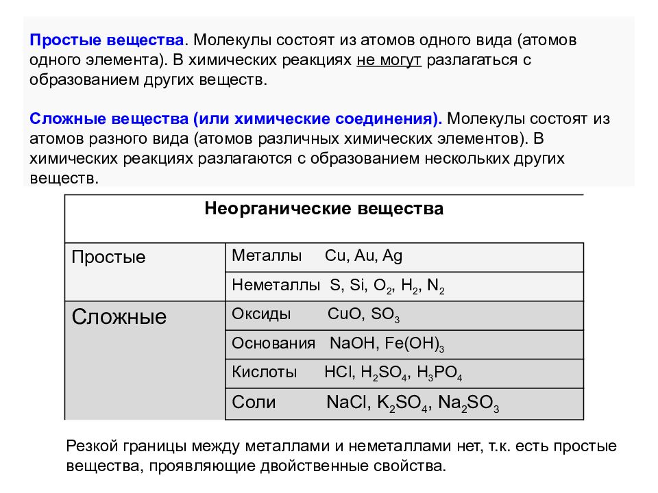 Тема классы неорганических соединений