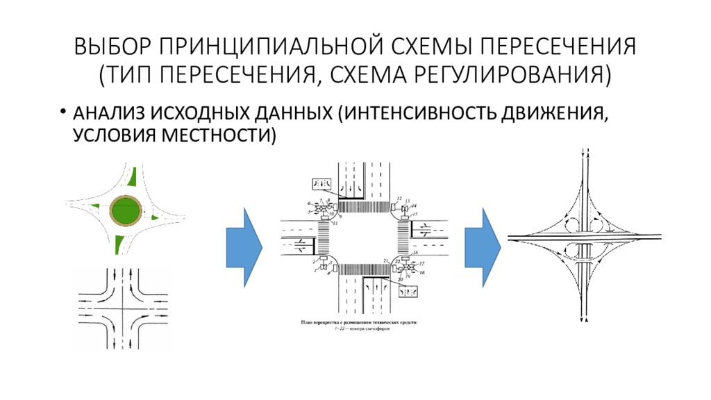 Какое из пересечений является. Пересечение в одном уровне. Пересечение городских улиц и дорог в одном уровне. Пересечение дорог в одном уровне. Пересечение улиц схема.