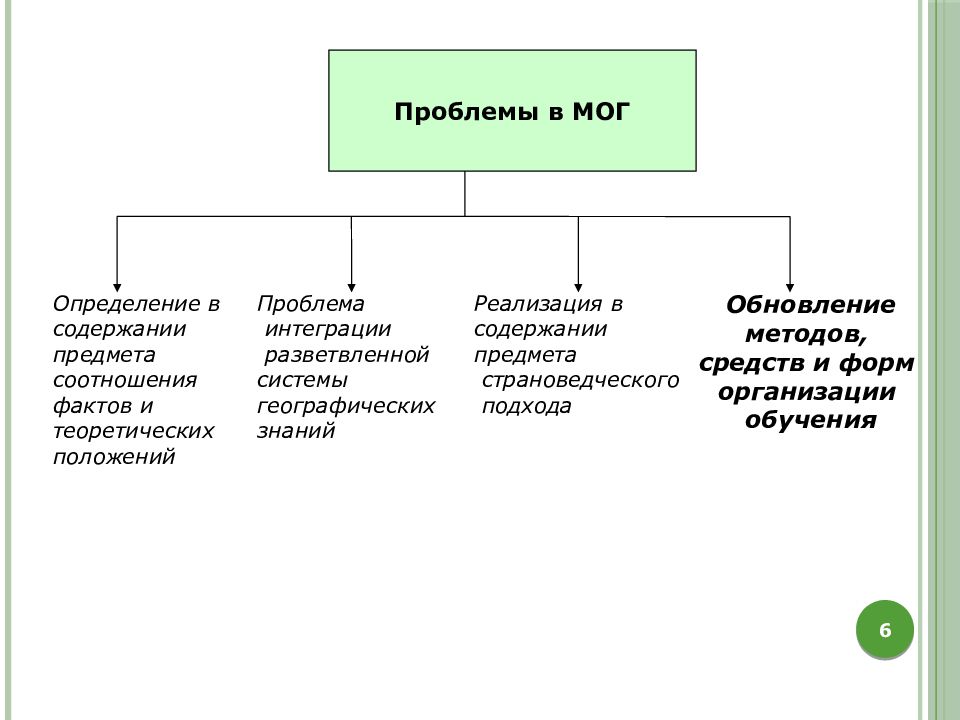 Средства обучения географии. К средствам обучения географии не относятся. Средства обучения географии список.