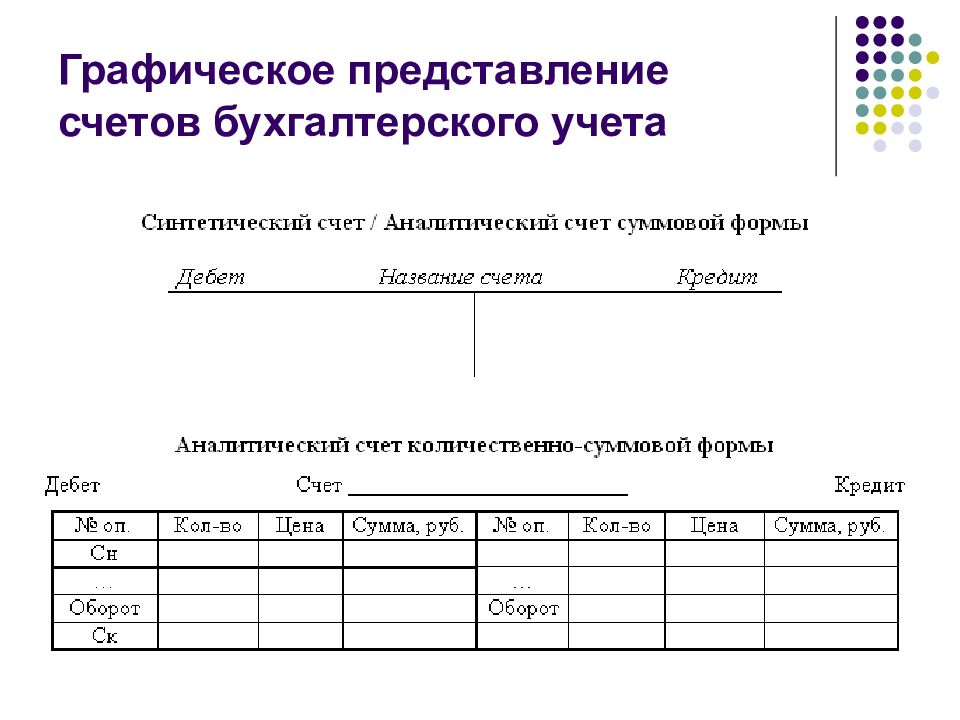 Теория учета. Графическое представление бух счета. Графический счёт бухгалтерского учета. Графическая модель счета бухгалтер. Графический счёт бухгалтерского учета по статьям.