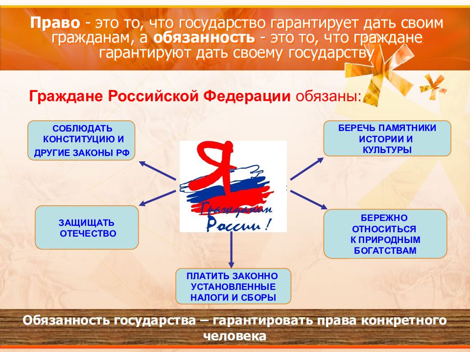 Обязанности человека презентация