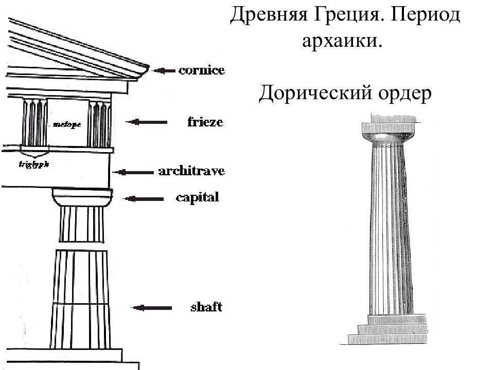 Что такое ордер. Дорический ордер древней Греции. Дорический ордер колонна Греция. Дорический ордер древней Греции колонны. Элементы дорического ордера древней Греции.