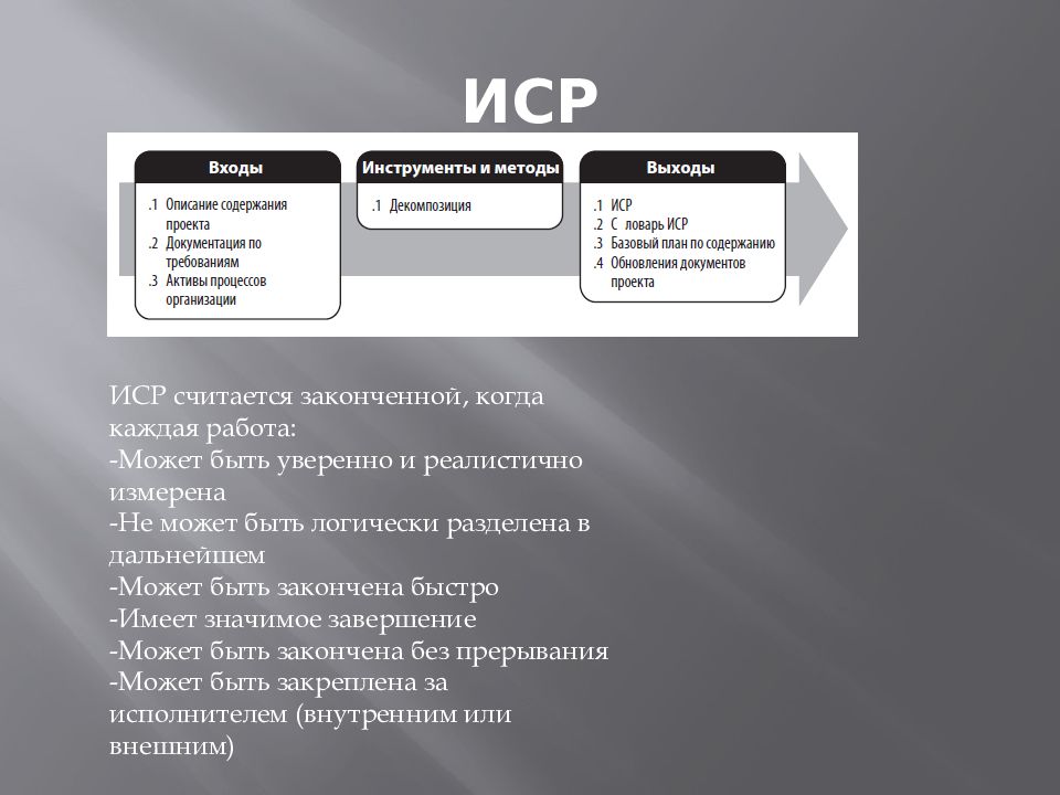 Проект считается завершенным если