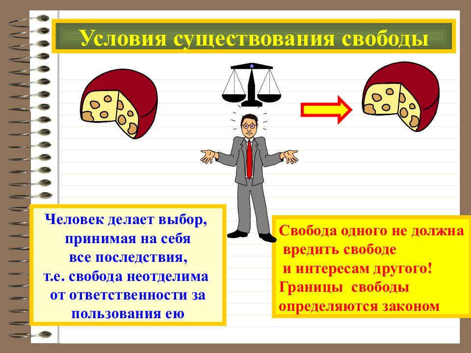 Свобода и необходимость в деятельности человека 10. Условия существования человека. Условия свободы человека. Необходимость и Свобода личности. Условия существования свободы.