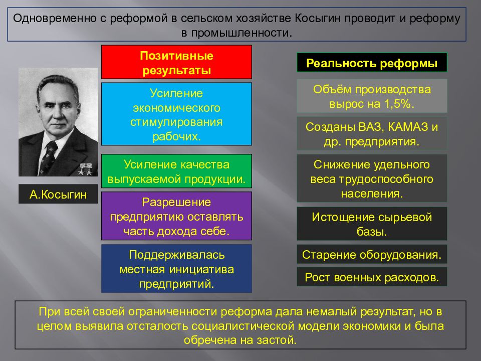 Реформа косыгина презентация